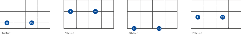Major 2nd Interval shape examples on guitar