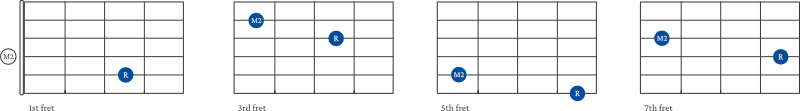 Major 2nd Interval shape examples on guitar 2