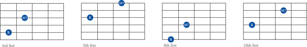 Major 7th Interval examples on guitar