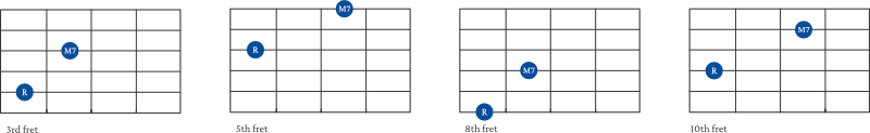 Major 7th Interval shape examples on guitar