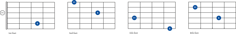 Perfect 5th Interval shape examples on guitar 2