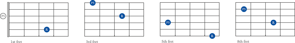 Perfect 5th shape variation examples