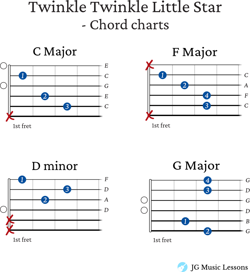 Twinkle Twinkle Little Star guitar chords