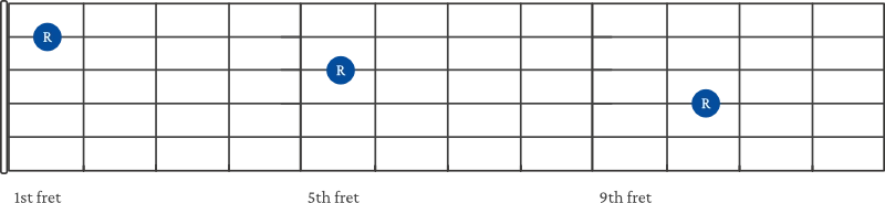 Unison interval notes on guitar