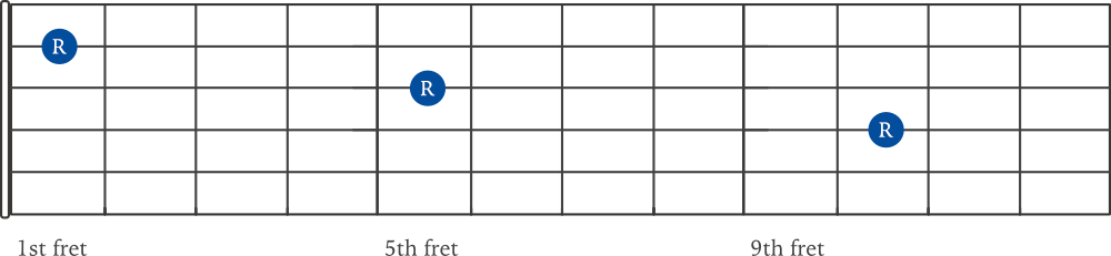 Unison interval notes on guitar