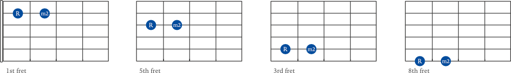 minor 2nd Interval examples on guitar