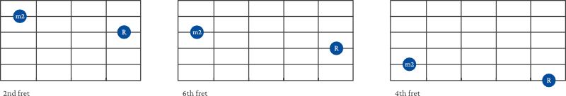 minor 2nd Interval shape examples on guitar 2