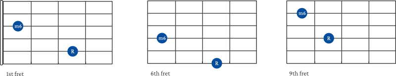 minor 6th Interval shape examples on guitar 2