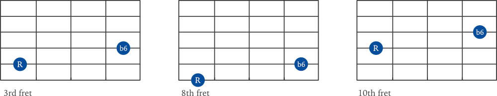 minor 6th interval examples on guitar 