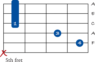 F Major 7 chord, 5th string variation