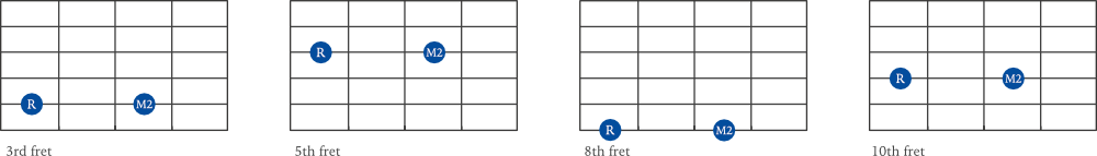 Major 2nd interval examples on guitar