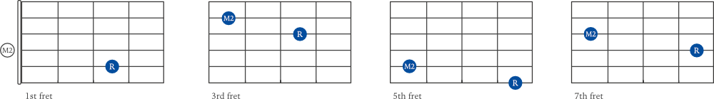 Major 2nd interval examples on guitar - variations