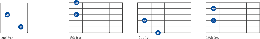 Major 6th interval examples on guitar