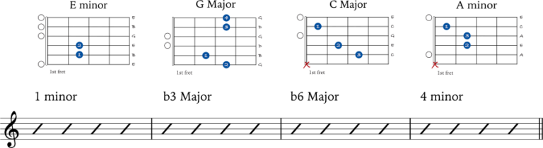 How To Play Chord Progressions In Minor Keys - JG Music Lessons