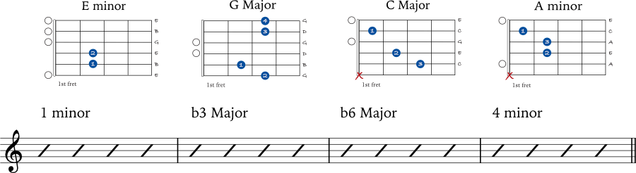 E minor chord progression