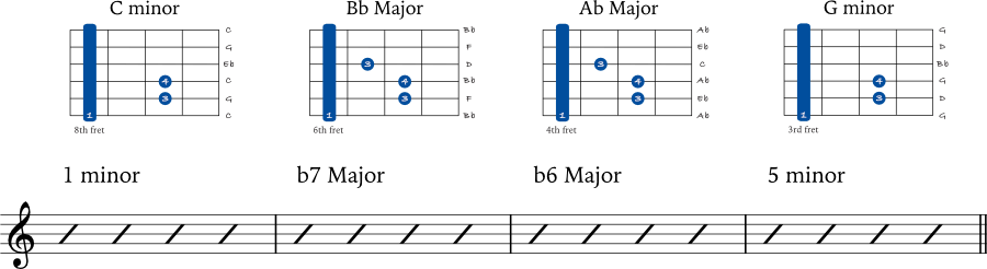 How To Play Chord Progressions In Minor Keys Jg Music Lessons 