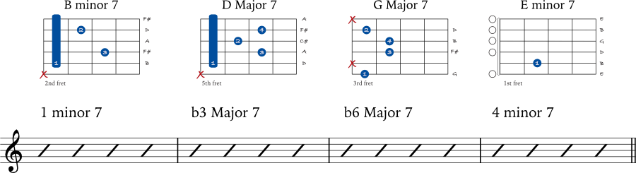 How To Play Chord Progressions In Minor Keys - JG Music Lessons