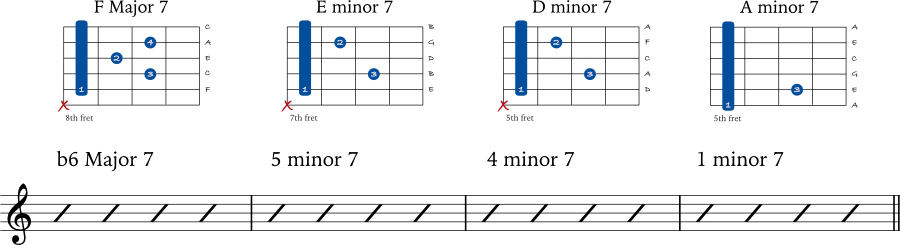 A minor chord progression