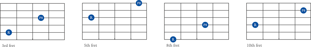 Octave interval examples on guitar