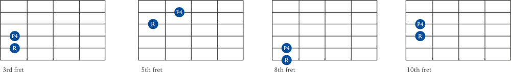 Perfect 4th interval examples on guitar