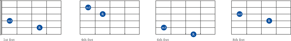 Minor 3rd interval examples on guitar - variations