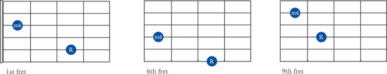 How to play intervals on guitar - JG Music Lessons