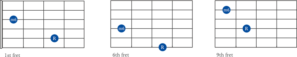 minor 6th interval examples on guitar - variations