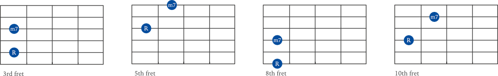 minor 7th interval examples on guitar