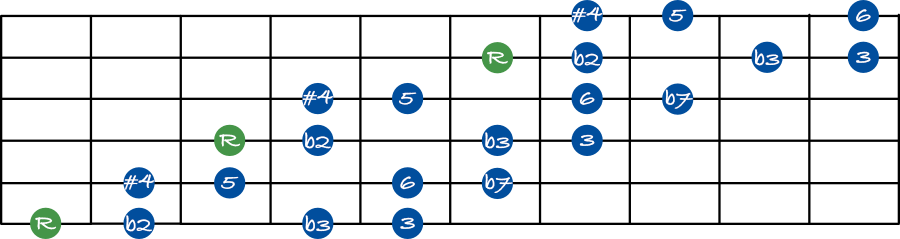 How to play diminished scales on guitar - JG Music Lessons