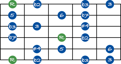 Half whole diminished scale guitar shape 1