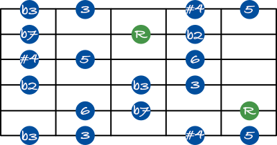 Half whole diminished scale guitar shape 2