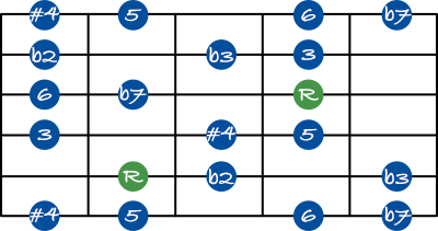 Half whole diminished scale guitar shape 3