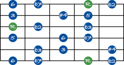 Half whole diminished scale guitar shape 4