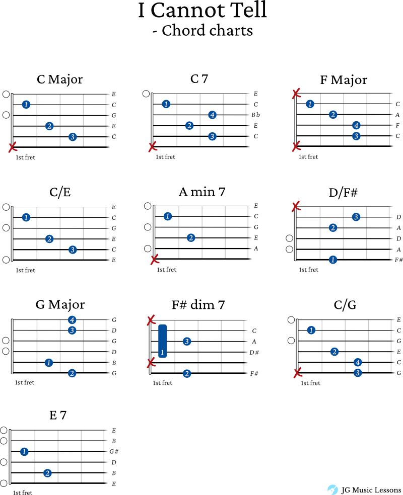 I Cannot Tell guitar chords