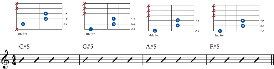 Using power chords to shift key signatures - example