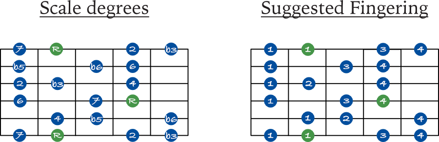 Whole half diminished guitar scale shape 1