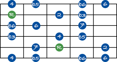 Whole half diminished scale shape 3