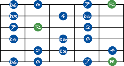 Whole half diminished scale shape 4