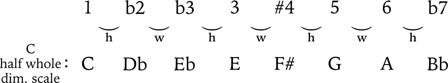 half whole diminished scale formula