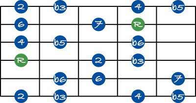 Whole half diminished scale shape 2