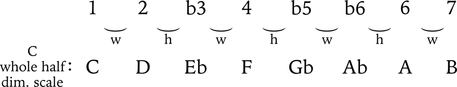 whole half diminished scale formula