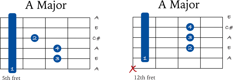 A Major barre chords