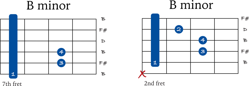 B minor barre chords