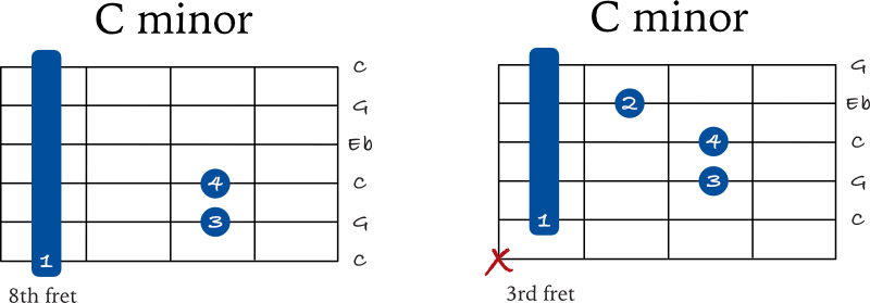 C minor barre chords