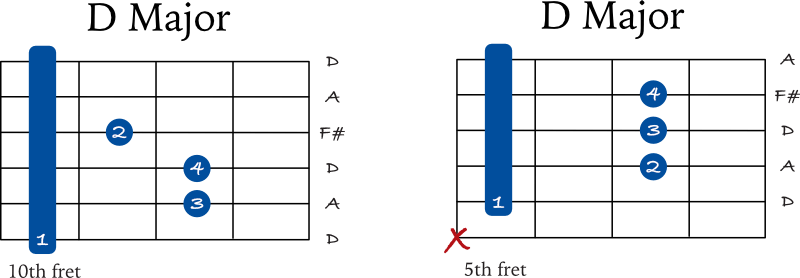 D Major barre chords