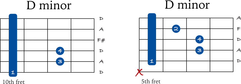 D minor barre chords