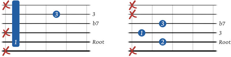 Dominant 7 shell chords 5th string