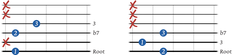 Dominant 7 shell chords 6th string