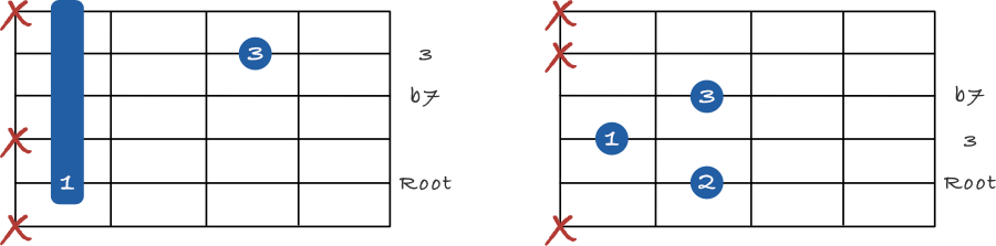 Dominant 7 shell chords on the 5th string