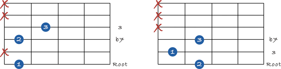 Dominant 7 shell chords on the 6th string